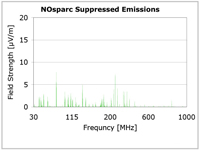 NOsparc-Suppressed-EMI-Emissions