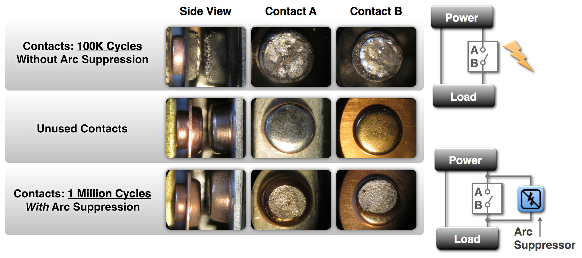 Contacts-With-&-Without-Contact-Arc-Suppression-SmWb