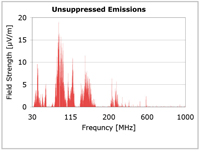 Unsuppressed-EMI-Emissions
